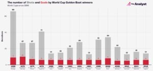 world_cup_golden_boot_shots
