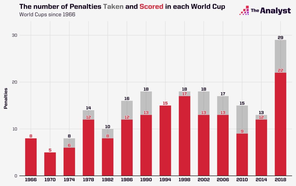 world_cup_penalty_totals