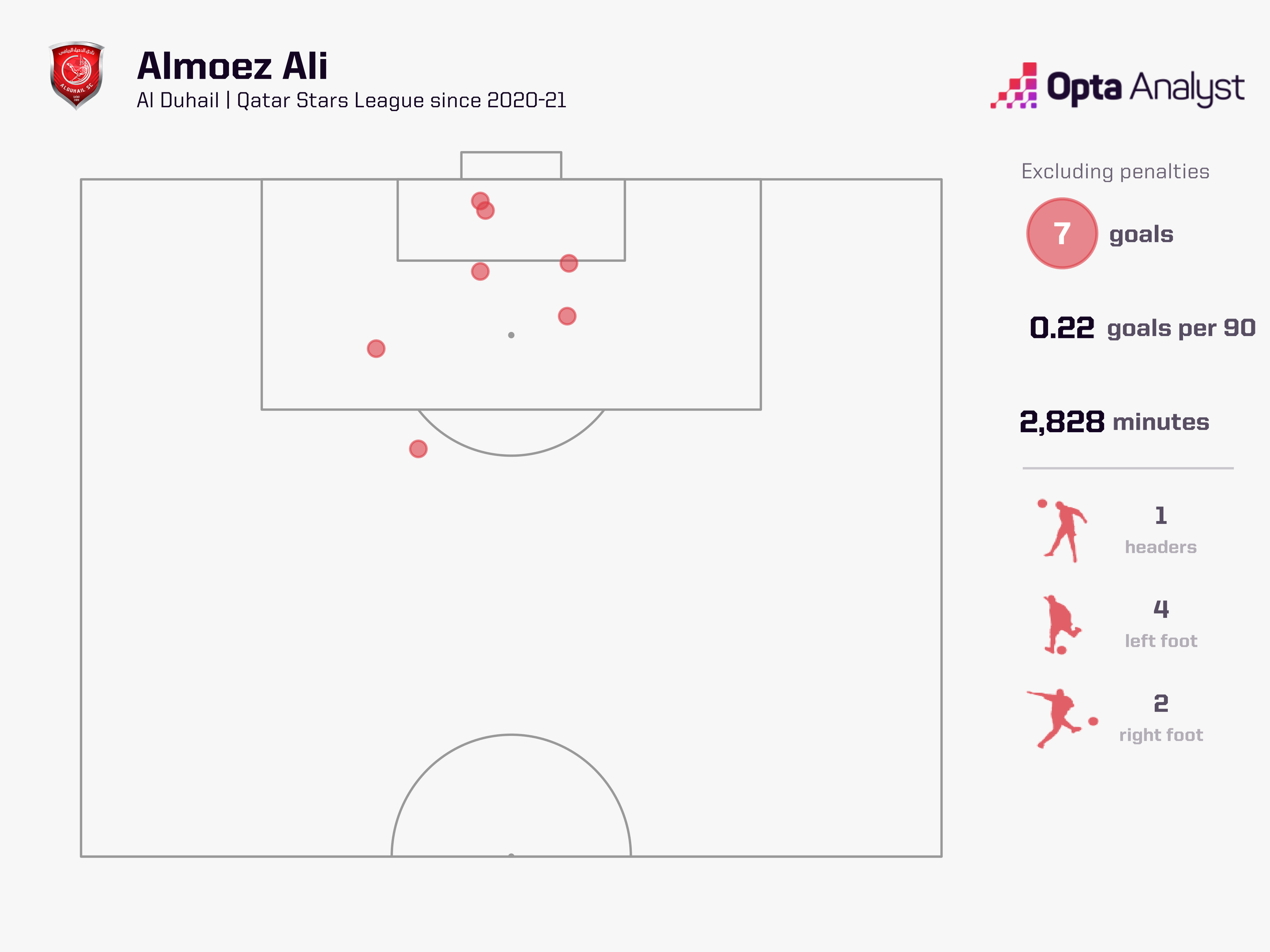 Almoez Ali Qatar Goals