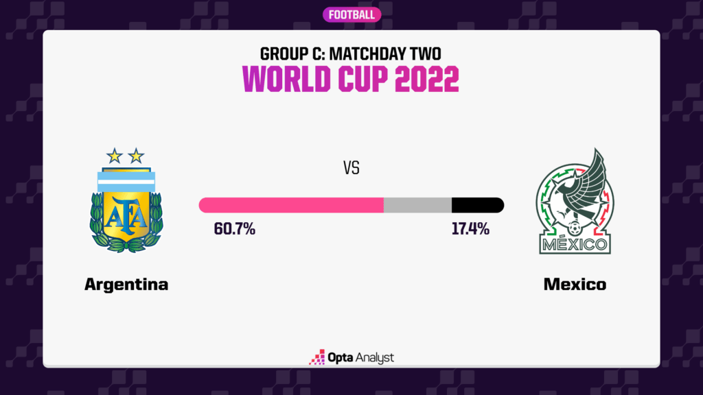 Argentina vs Mexico Prediction