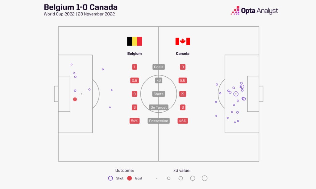 Belgium Canada shotmap