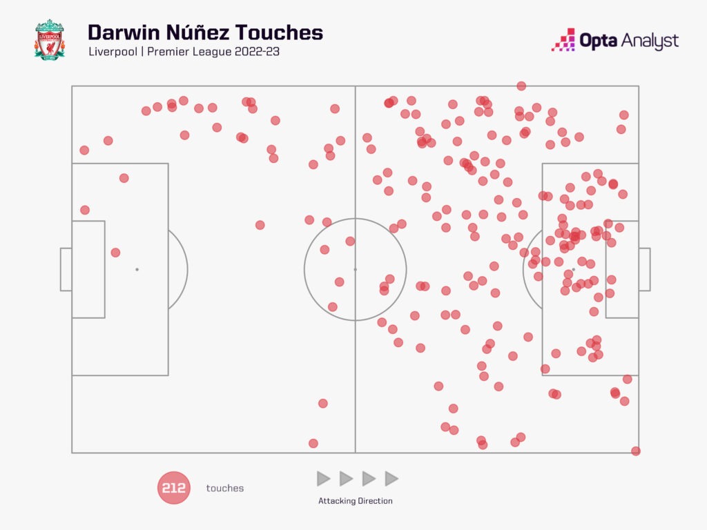 Darwin Nunez touch map Premier League