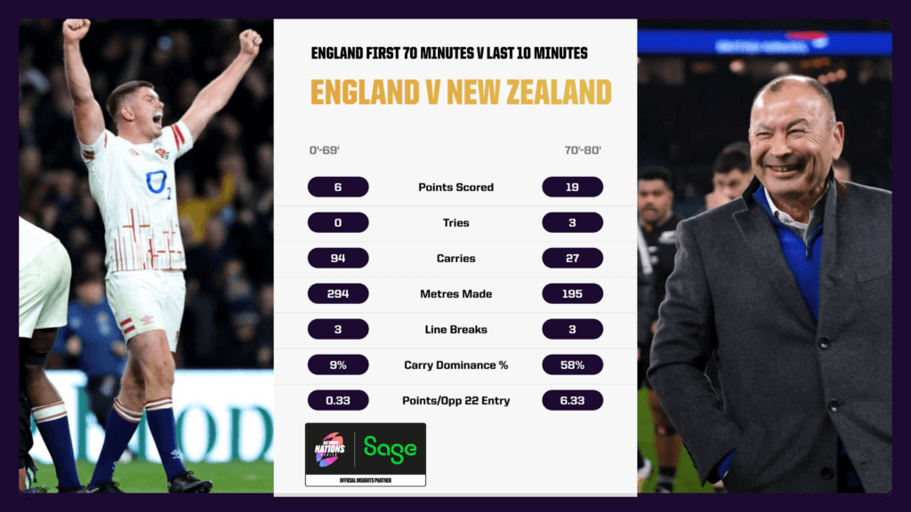 England v New Zealand match stats