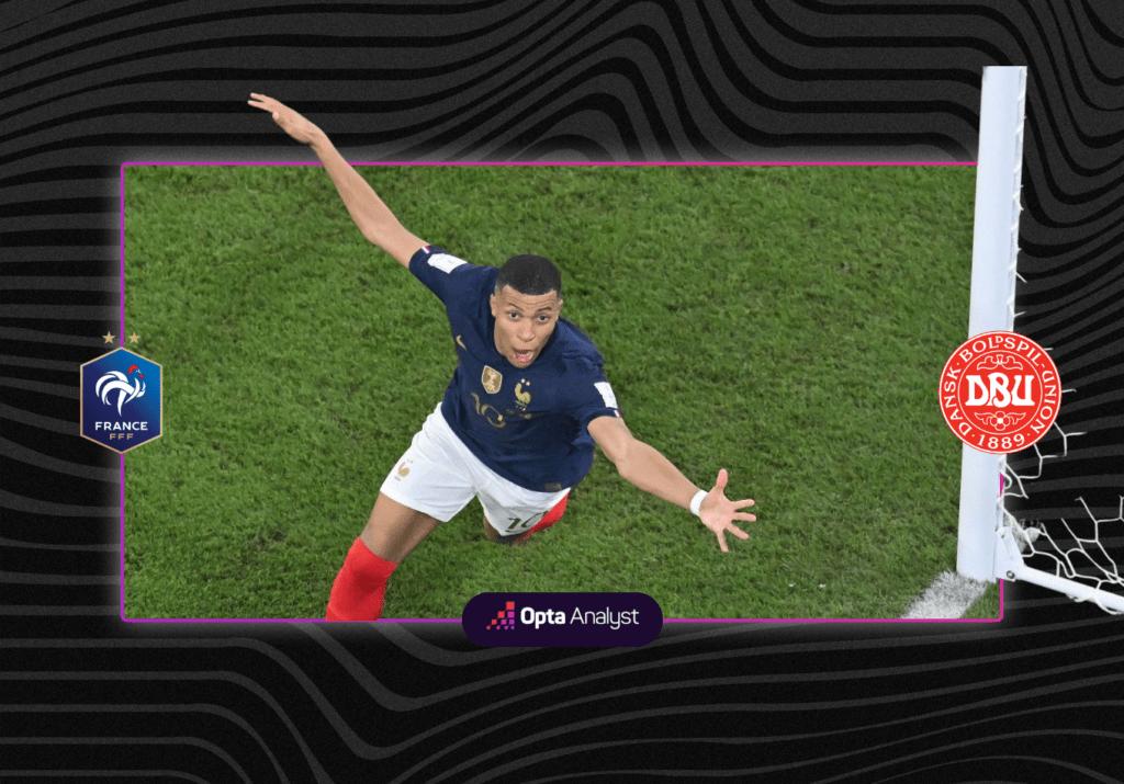 France 2-1 Denmark: Kylian Mbappé Steps On The Accelerator