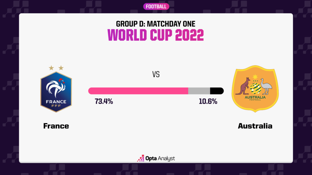 France vs Australia Prediction
