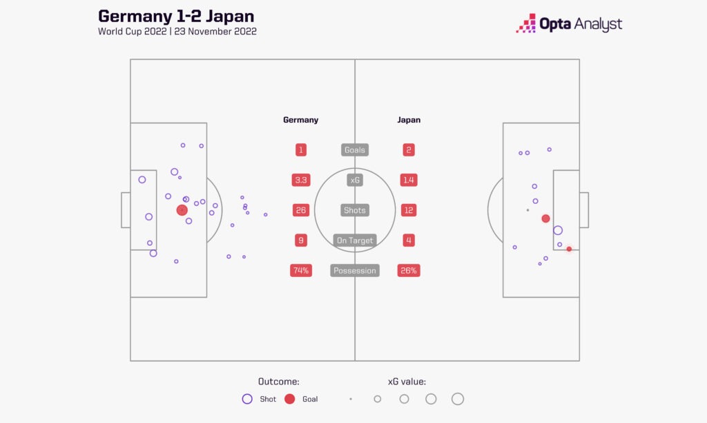 Germany Japan World Cup shot map