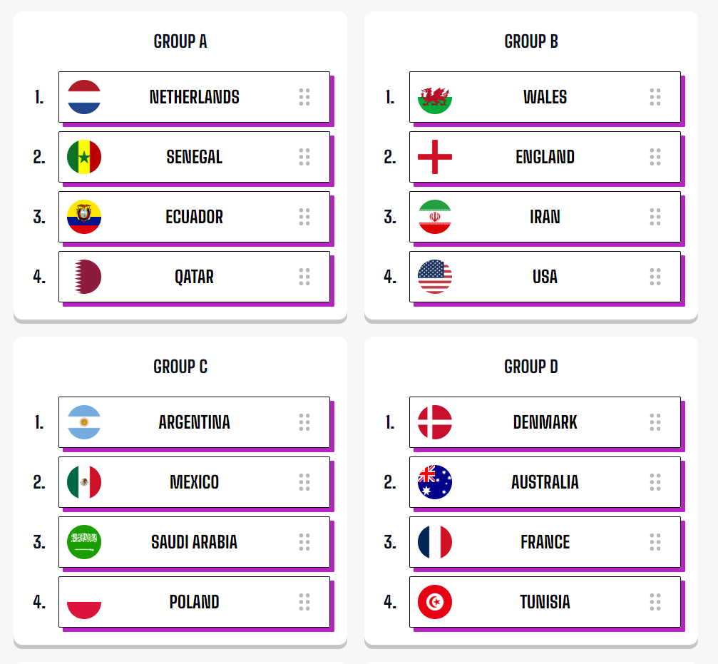 Group A-D Predictions - My World Cup