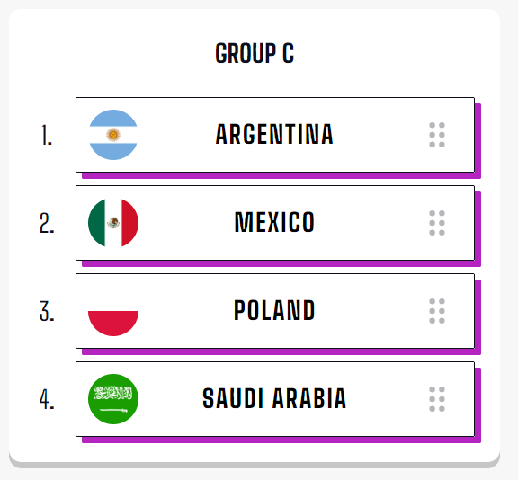 Group C World Cup Predictions