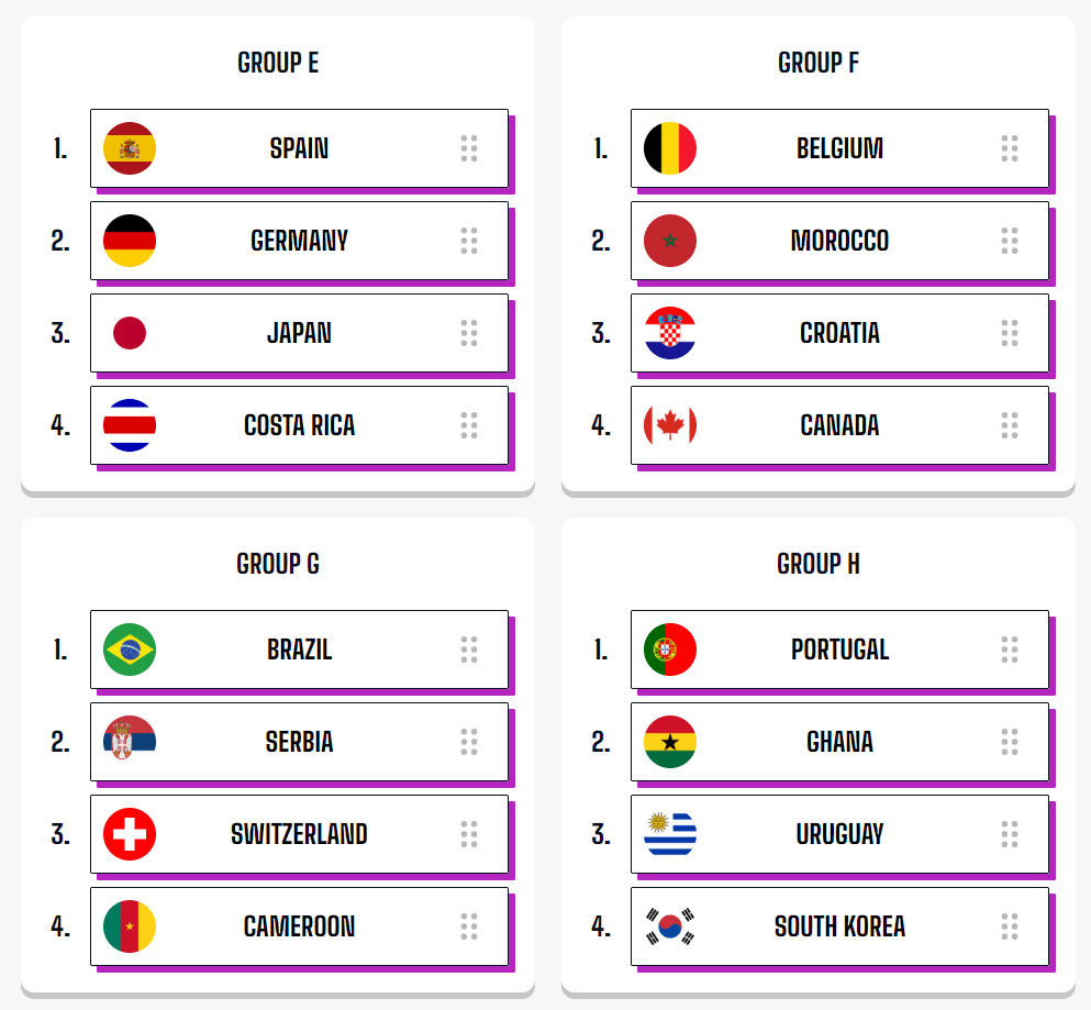 Group E-H Predictions - My World Cup
