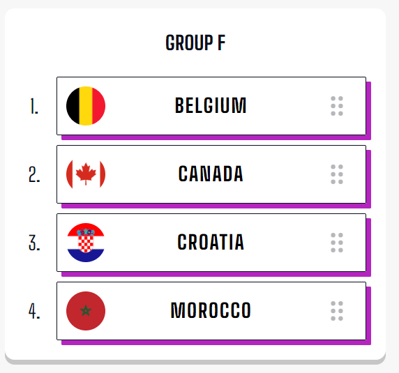 Group F world cup predictions