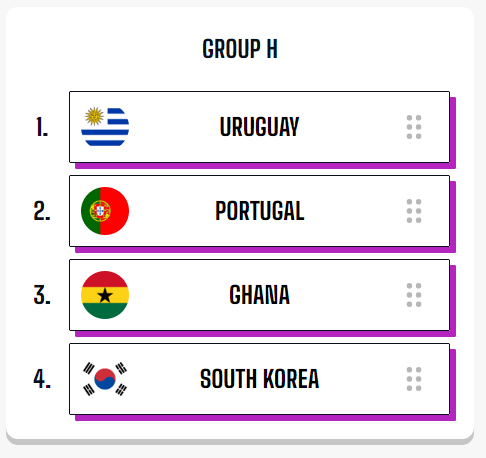 Group H World Cup Predictions