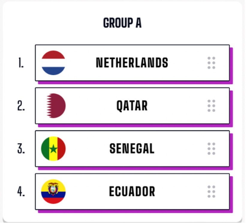 Graham Bell's Prediction for Group A of the 2022 World Cup