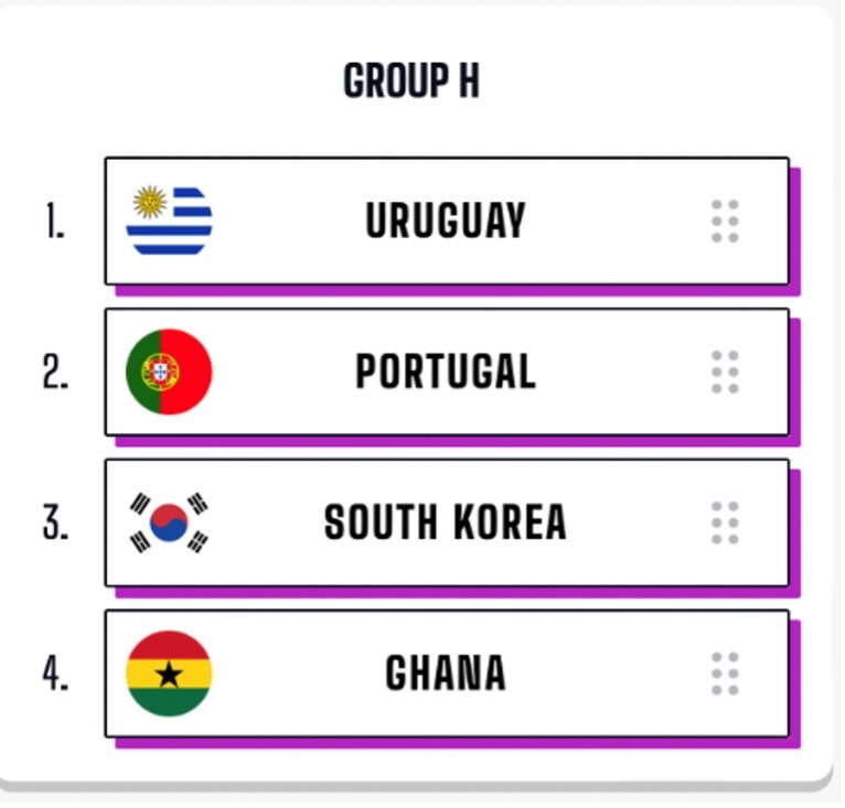 Graham Bell's Prediction for Group H at the 2022 World Cup