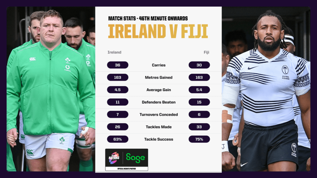 Ireland vs. Fiji ANS