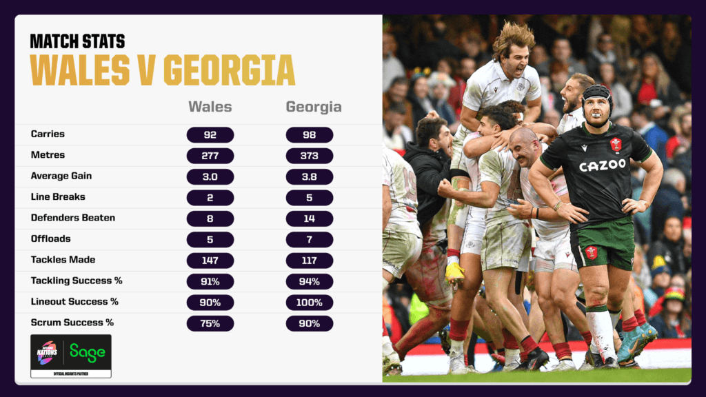 Match stats - Wales v Georgia