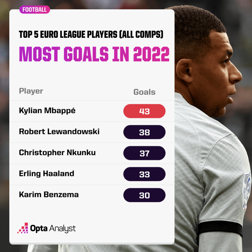 Mbappe World Cup Golden Boot 2022