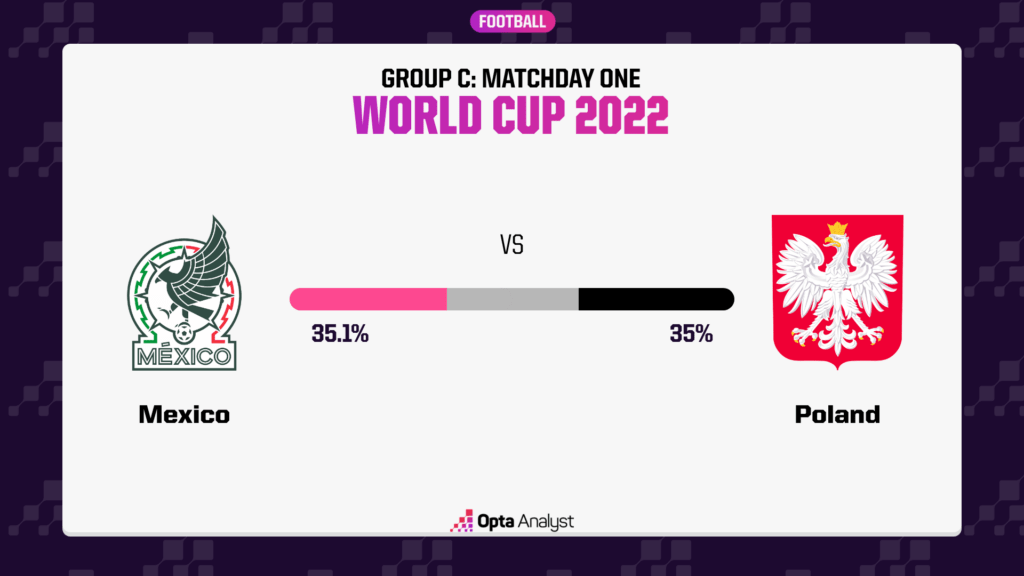 Mexico vs Poland Prediction
