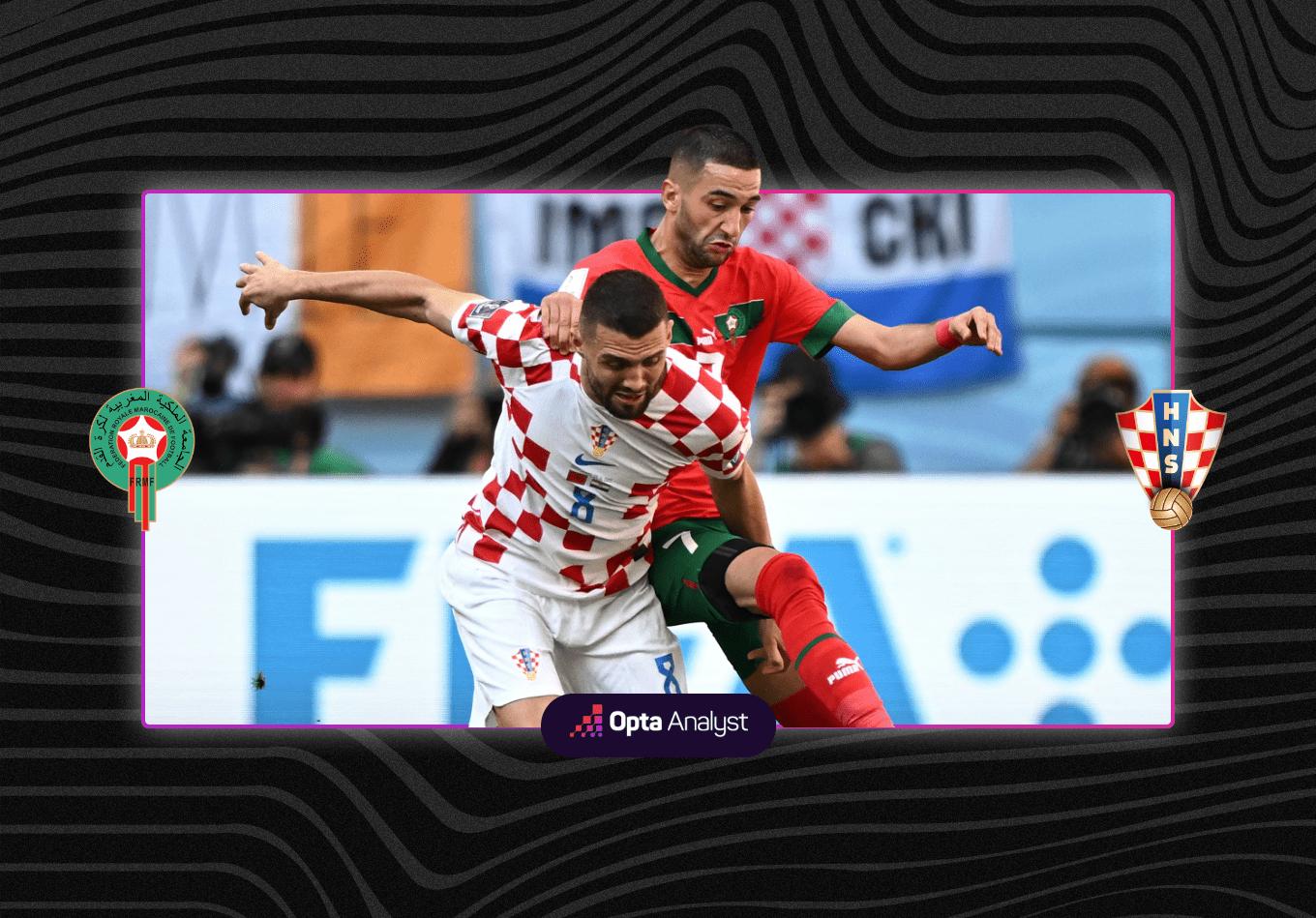 Croatia 0-0 Morocco: Miss This Game? You Didn’t Miss Much