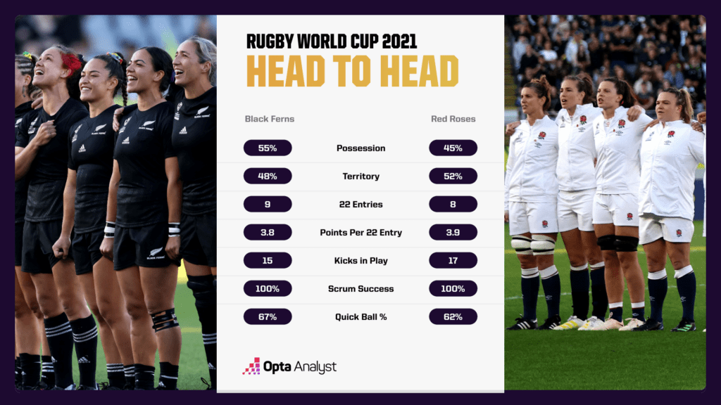 New Zealand vs. England - rugby world cup 2021 head to head