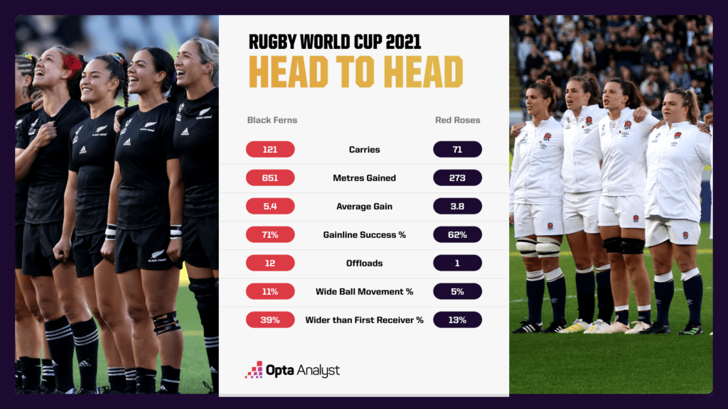 New Zealand vs. England - rugby world cup 2021 head to head - advanced