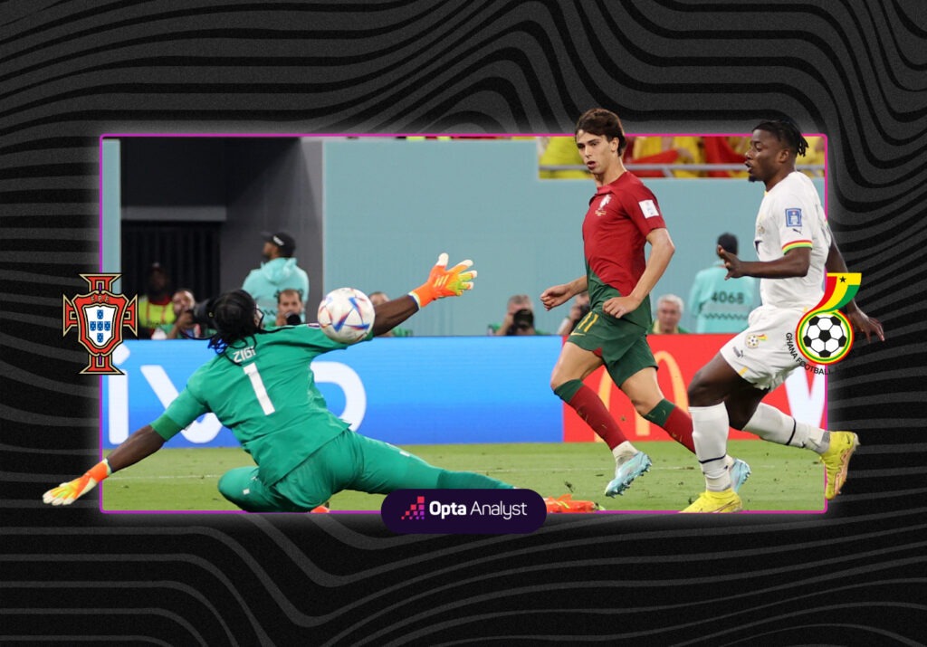 Portugal 3-2 Ghana: First-Half Boredom, Second-Half Bedlam