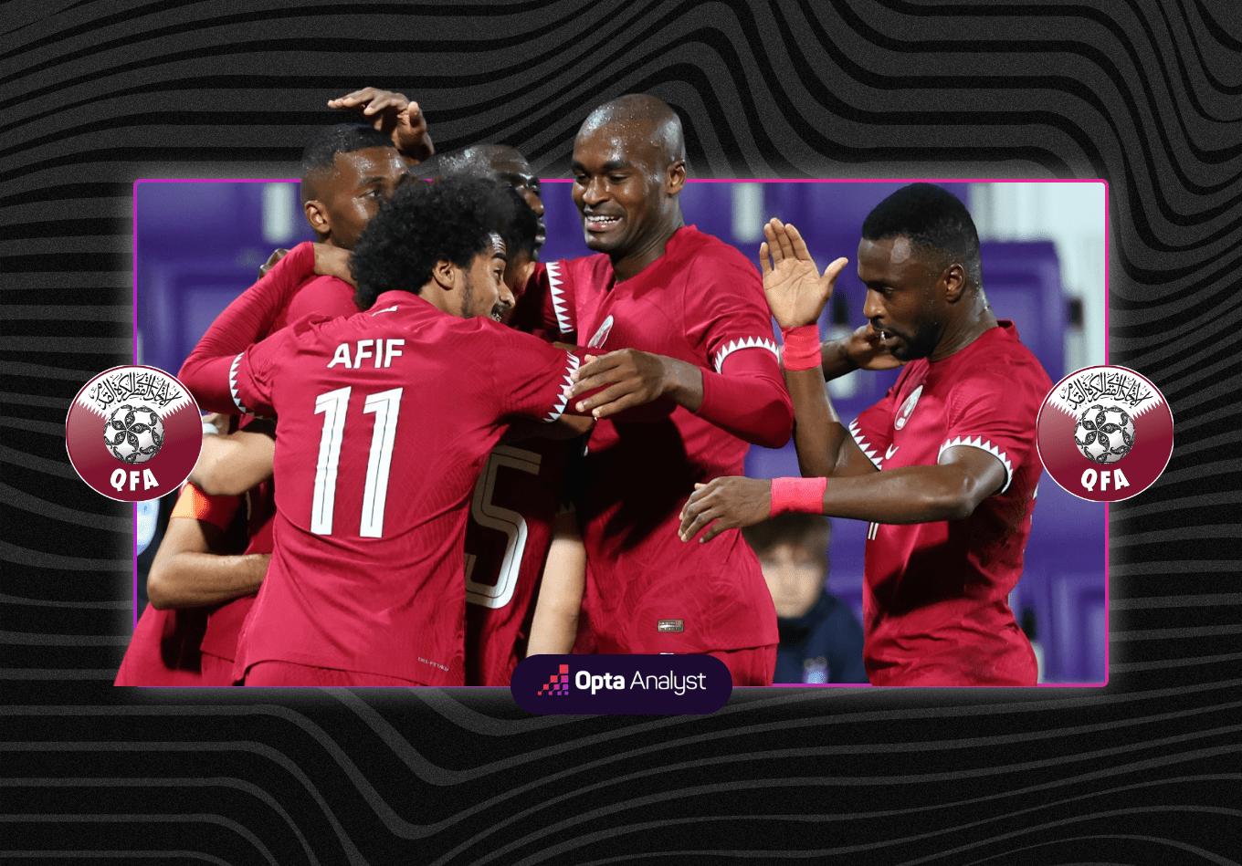 Qatar at World Cup 2022: Ready to Surprise on the Pitch?
