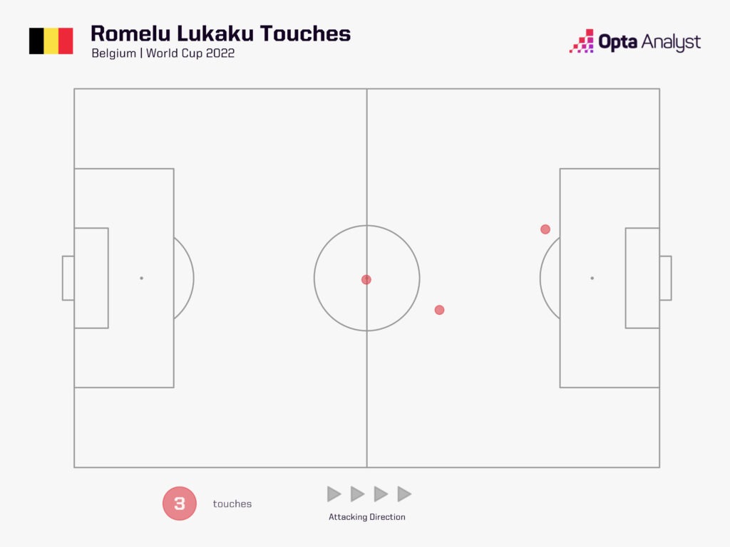 Romelu Lukaku World Cup touches