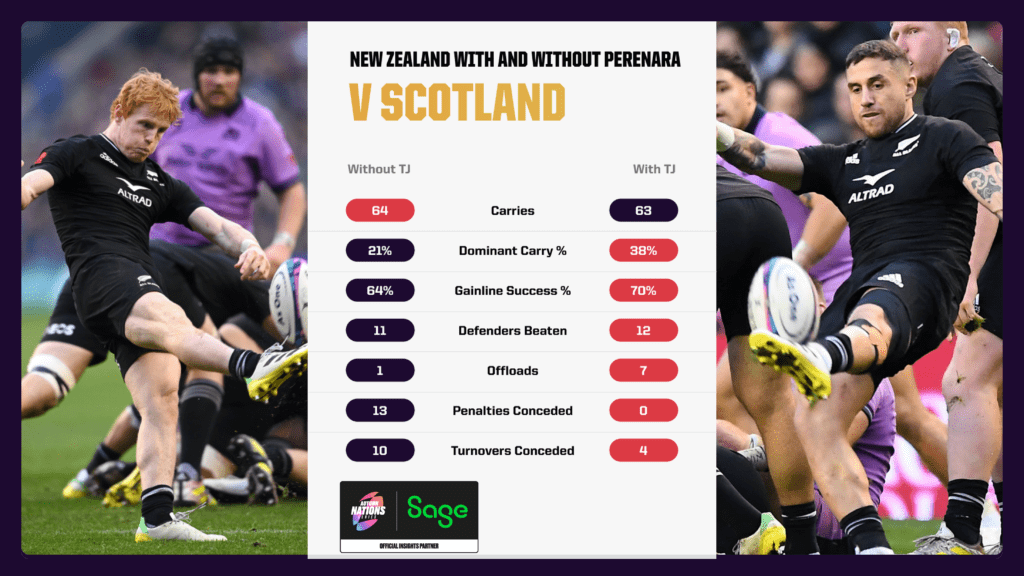 Scotland vs. New Zealand - Autumn Nations Series