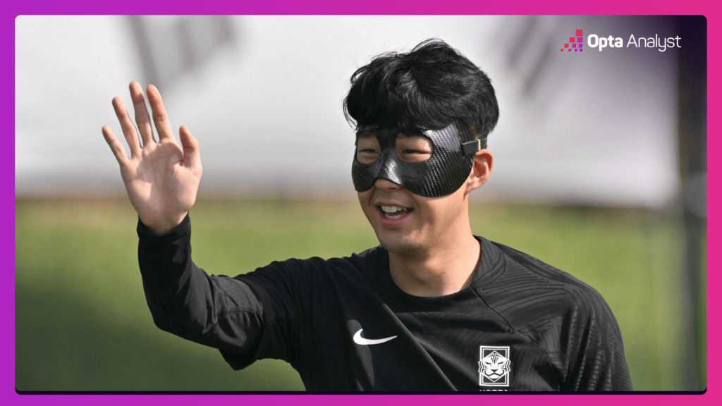 Son Heung-min World Cup 2022