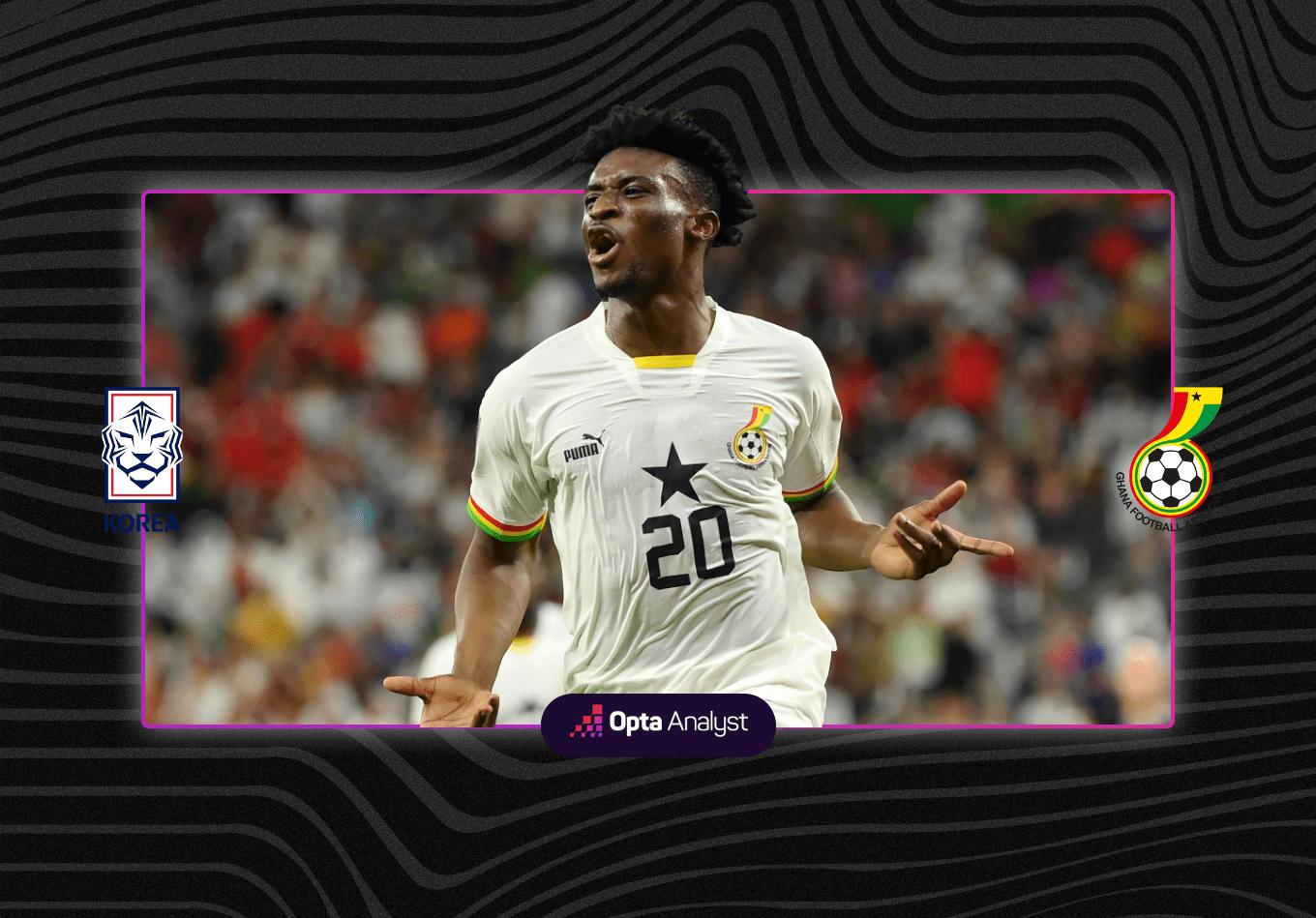 South Korea 2-3 Ghana: Kudus Shines in Yet Another Thriller