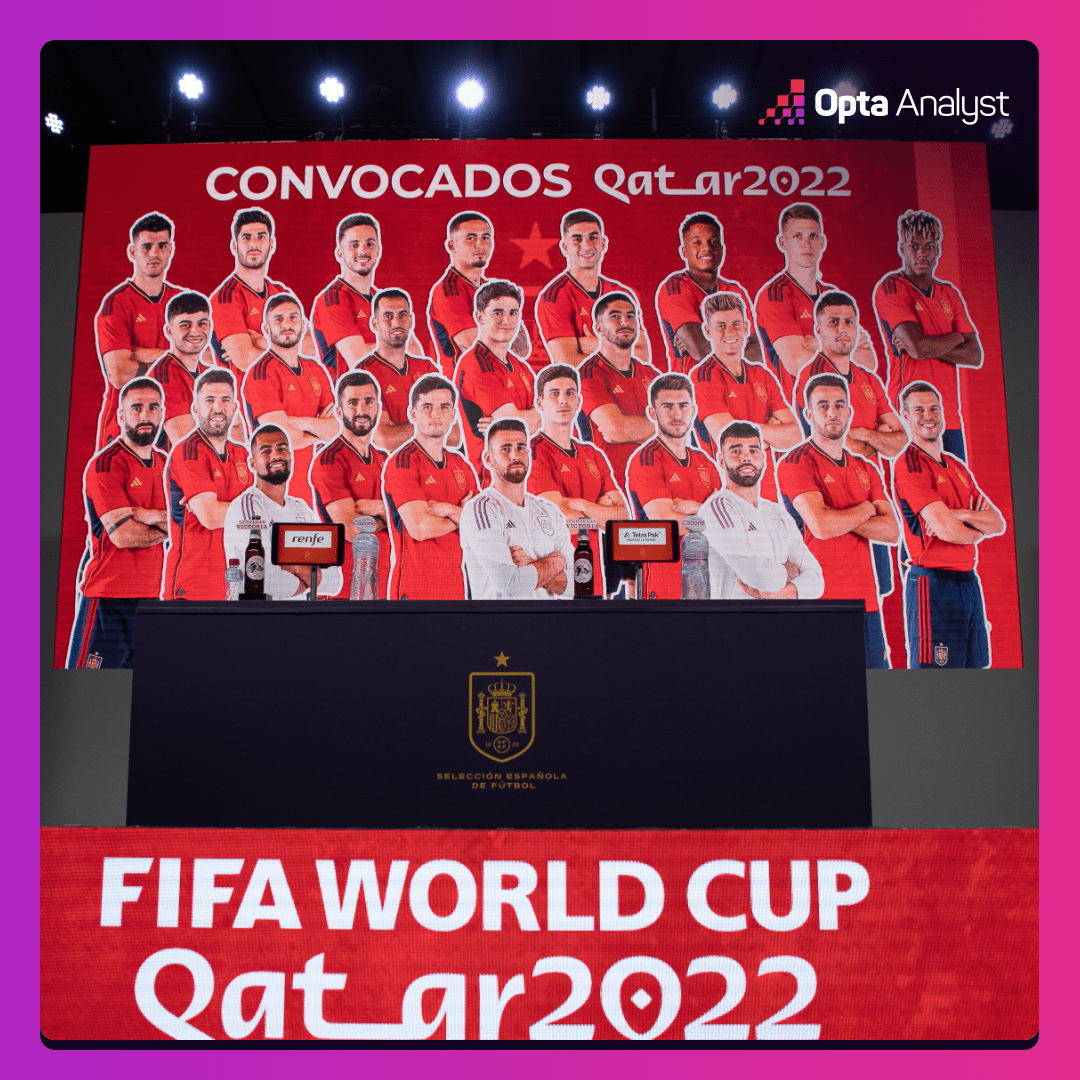 Spain 2022 World Cup Squad