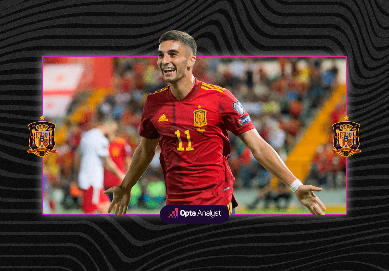 Mapping out Spain’s Potential Route Through the World Cup