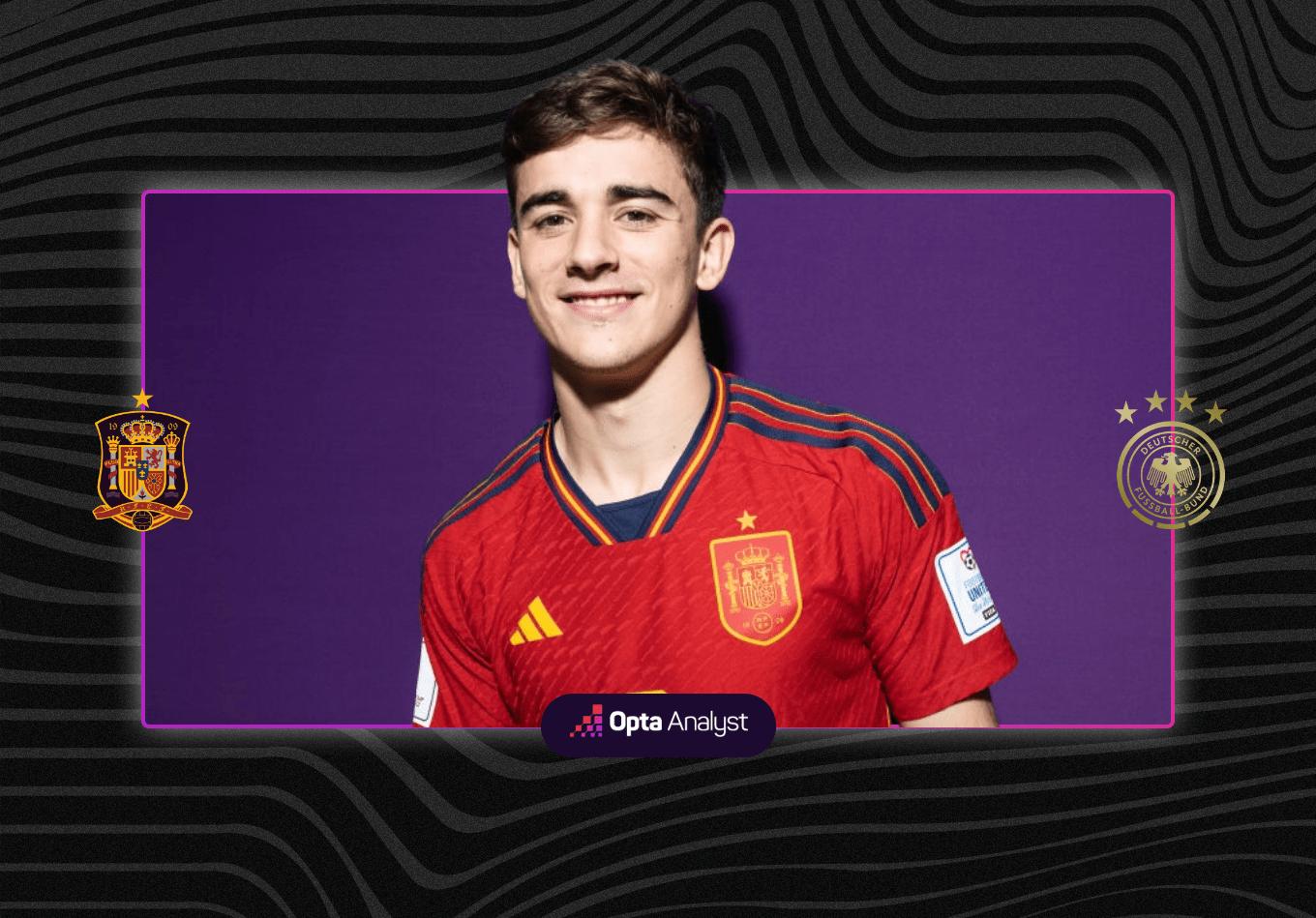 Spain vs. Germany: Prediction and Preview