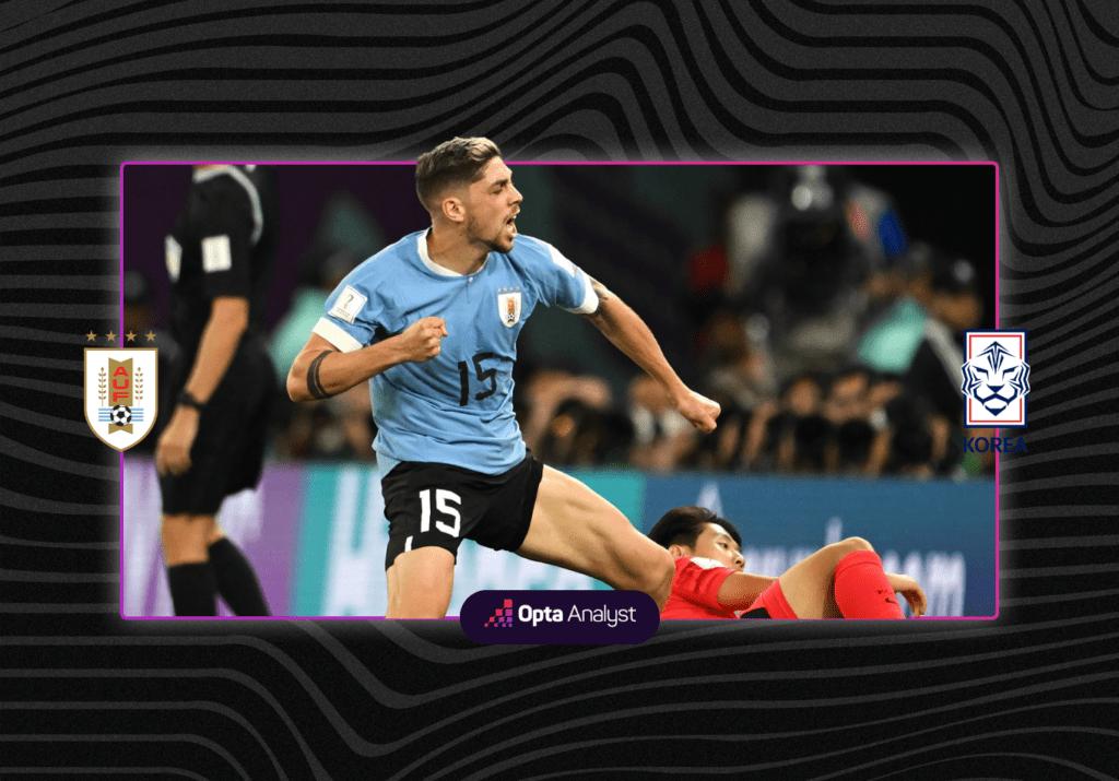 Uruguay 0-0 Korea Republic: Hello Goalless Draw, Our Old Friend