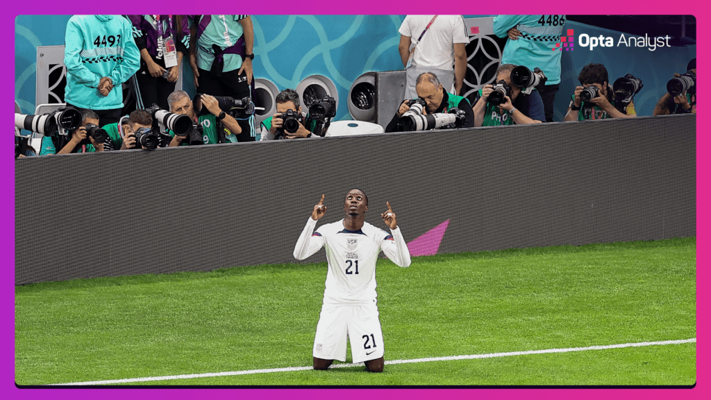 Timothy Weah USA World Cup 2022