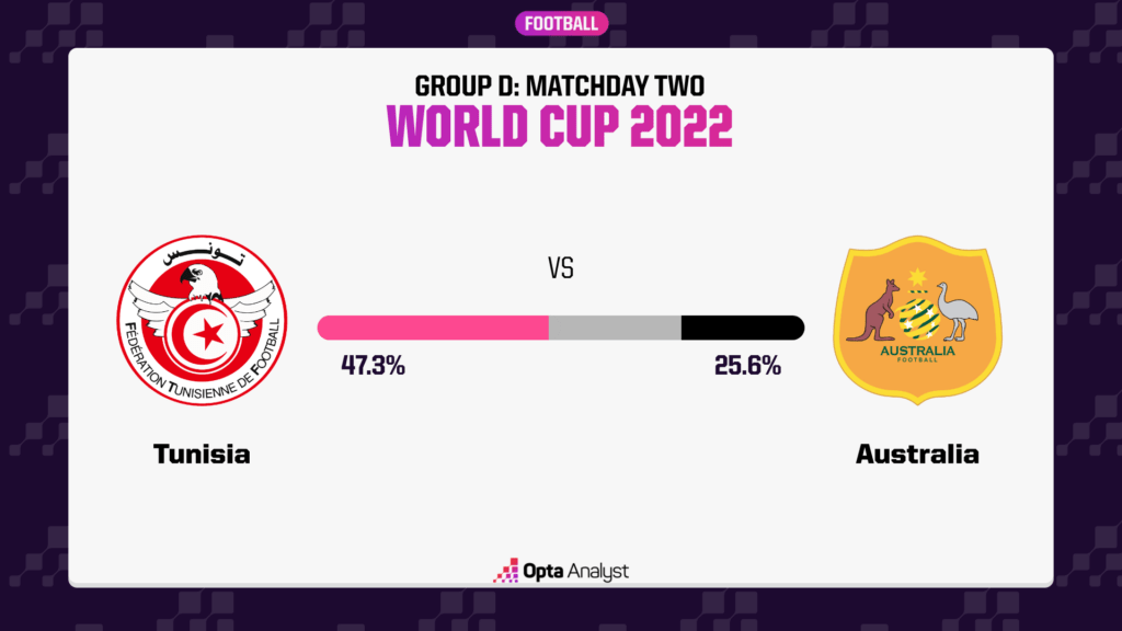 Tunisia vs Australia Prediction