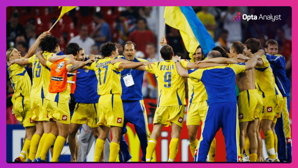 Ukraine Swizerland World Cup penalty shootout