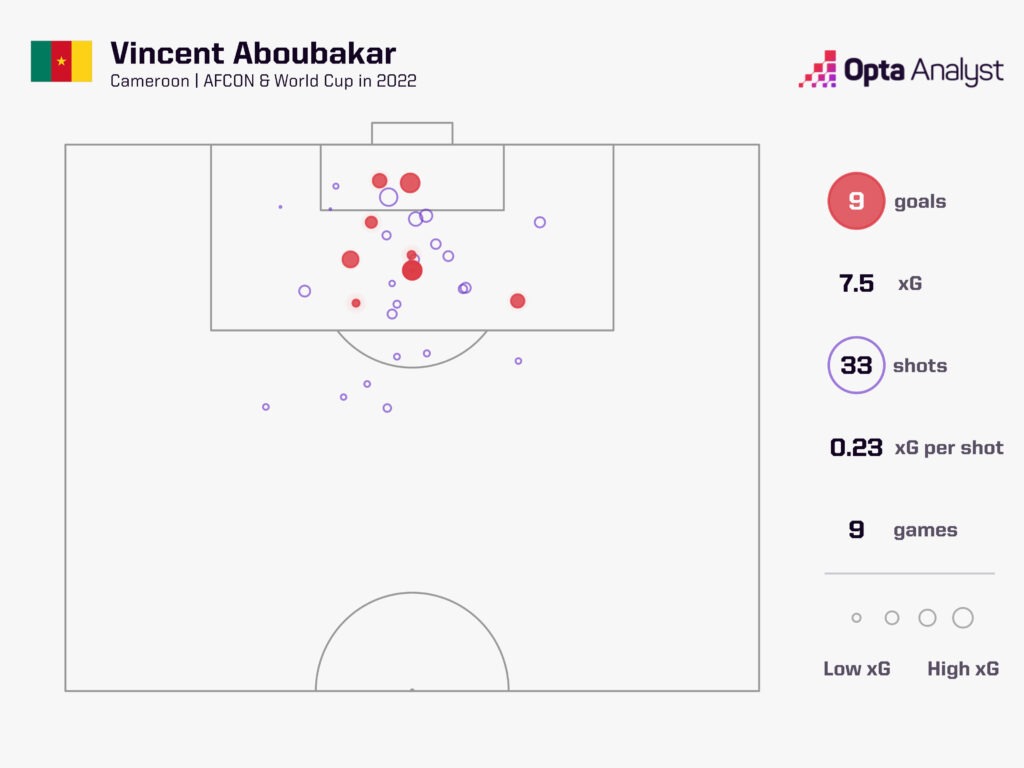 Vincent Aboubakar Goals AFCON World Cup