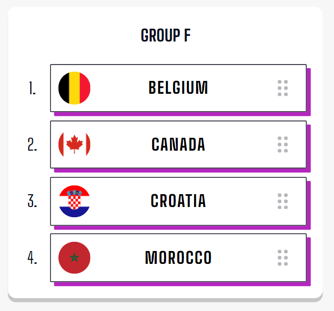 World Cup Group Prediction - Group F