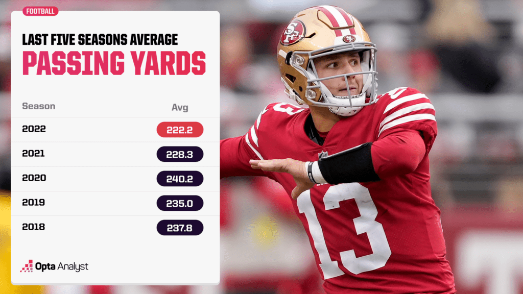 lowest average passing yards