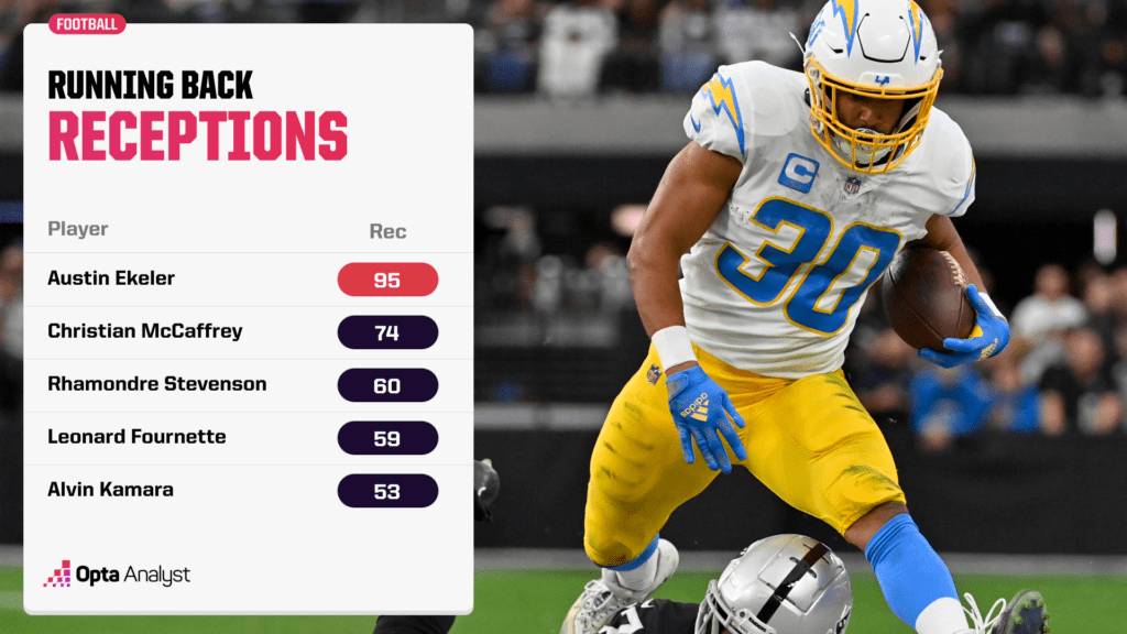 2022 fantasy rb projections