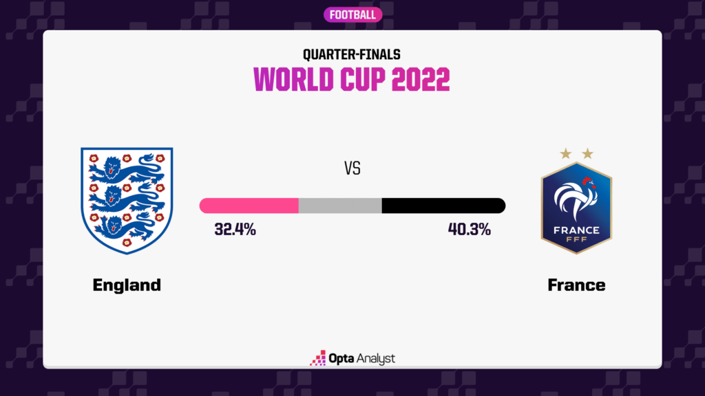England vs France Prediction
