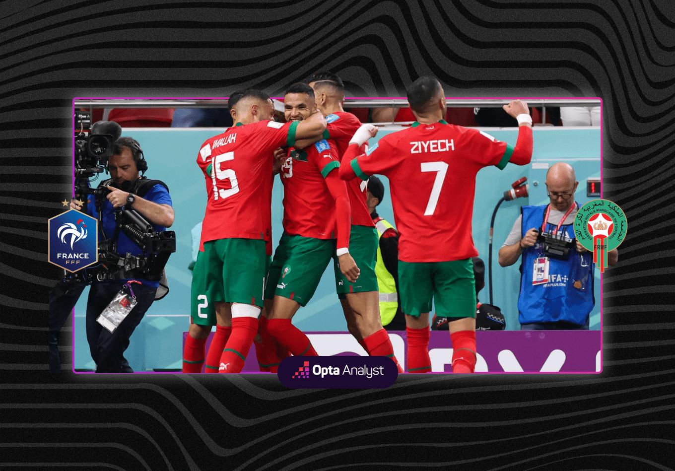 France vs. Morocco: World Cup 2022 Prediction and Match Preview