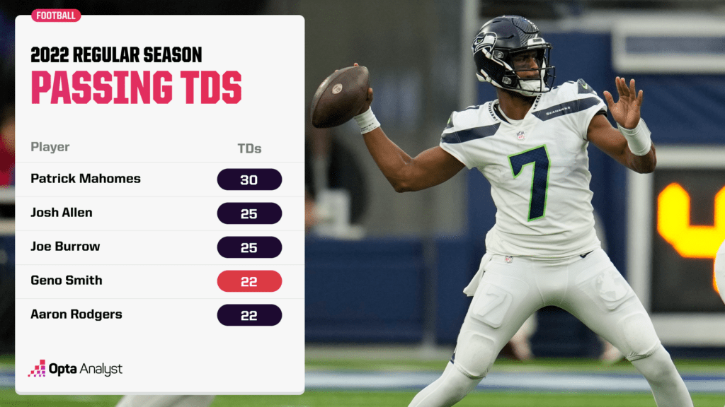 passing touchdowns