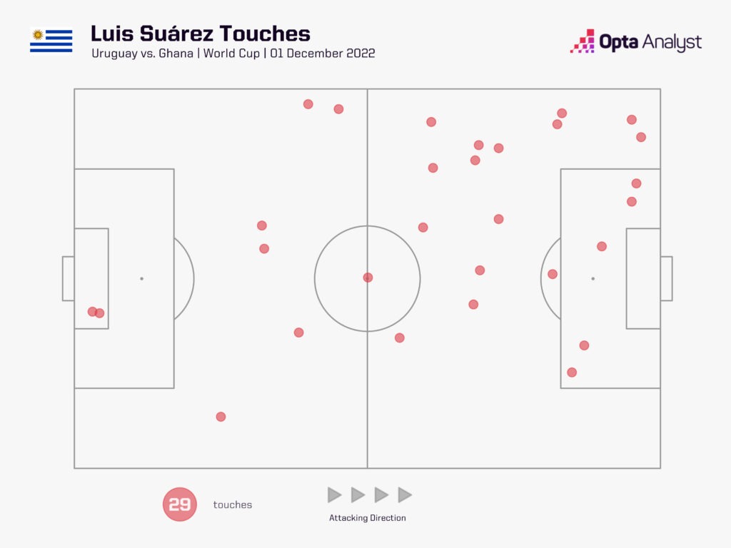Luis Suarez Uruguay World Cup 2022