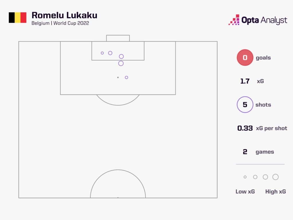 Lukaku shot map vs. Croatia