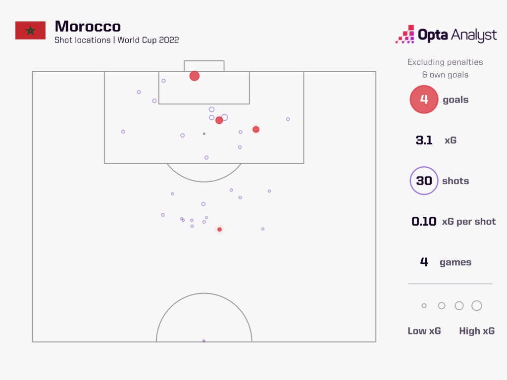 Morocco Shots