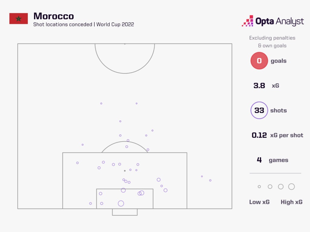 Morocco Shots Faced