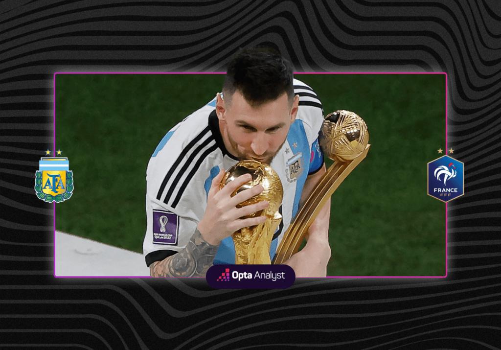 Argentina 3-3 France: Debate Over as Lionel Messi Finally Wins The World Cup