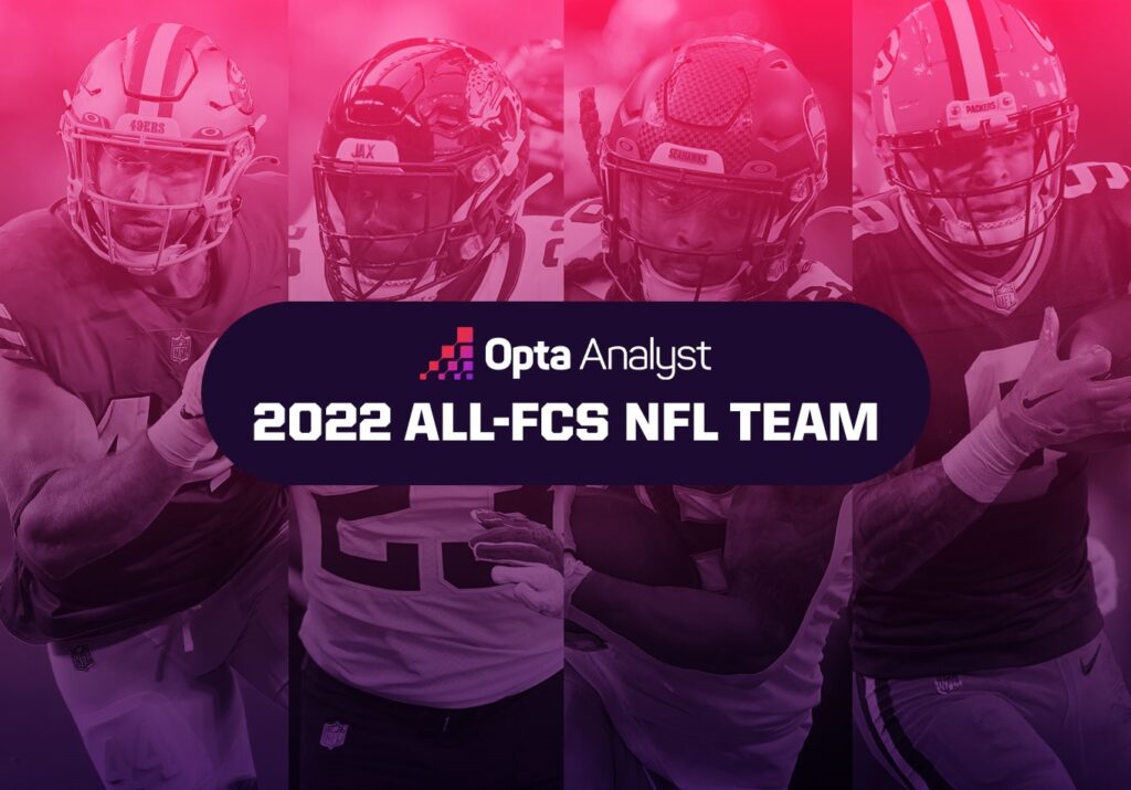 Lining Up the Best: 2022 All-FCS NFL Team